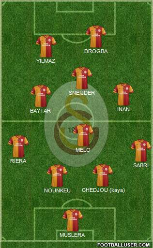 Galatasaray SK Formation 2013