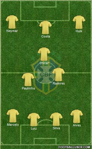 Brazil Formation 2013