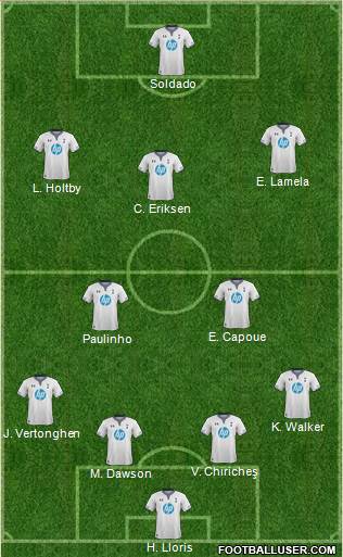 Tottenham Hotspur Formation 2013