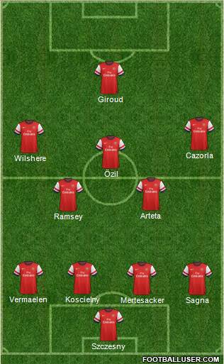 Arsenal Formation 2013