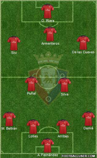 C. At. Osasuna Formation 2013