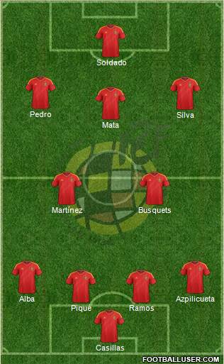 Spain Formation 2013