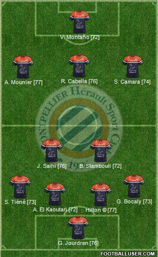 Montpellier Hérault Sport Club Formation 2013