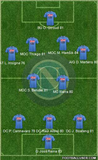 Napoli Formation 2013