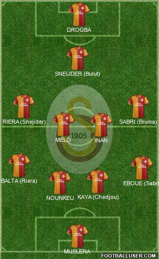Galatasaray SK Formation 2013