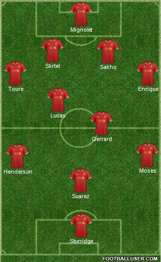 Liverpool Formation 2013