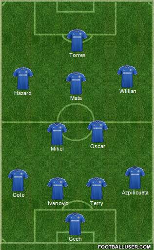 Chelsea Formation 2013