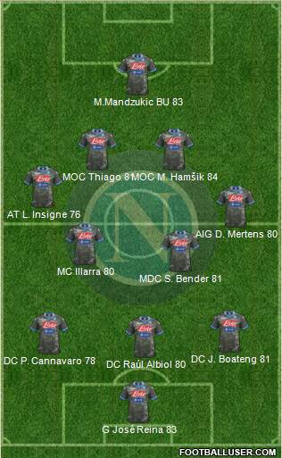 Napoli Formation 2013