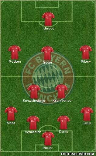 FC Bayern München Formation 2013