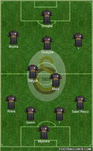 Galatasaray SK Formation 2013