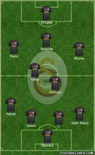 Galatasaray SK Formation 2013