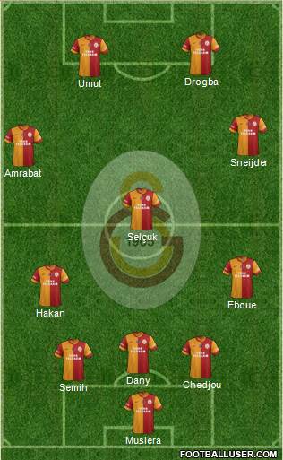 Galatasaray SK Formation 2013