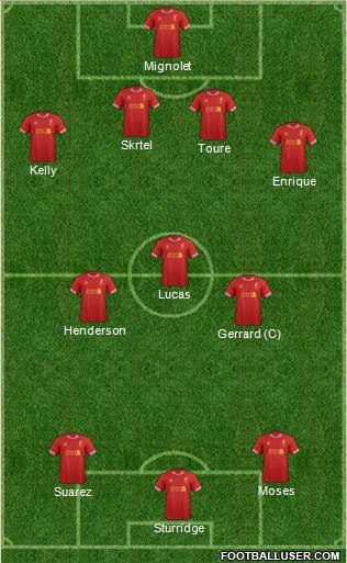 Liverpool Formation 2013