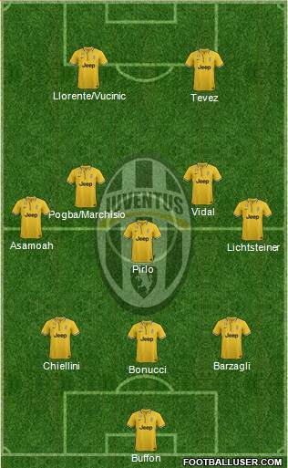 Juventus Formation 2013