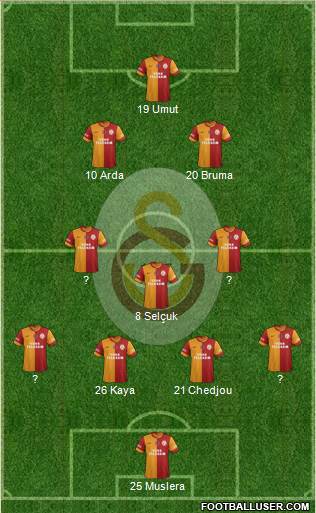 Galatasaray SK Formation 2013