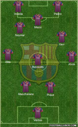 F.C. Barcelona Formation 2013