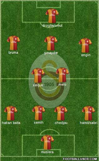 Galatasaray SK Formation 2013