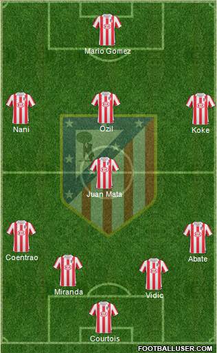 Atlético Madrid B Formation 2013