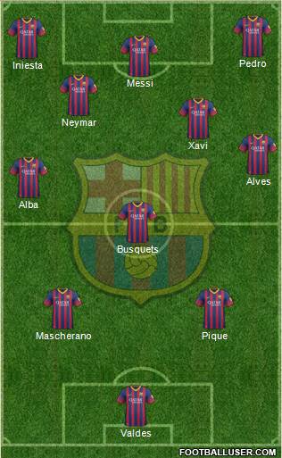 F.C. Barcelona Formation 2013