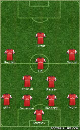 Arsenal Formation 2013