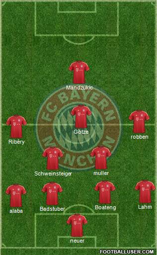 FC Bayern München Formation 2013