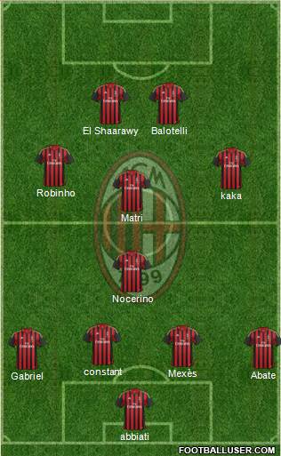 A.C. Milan Formation 2013