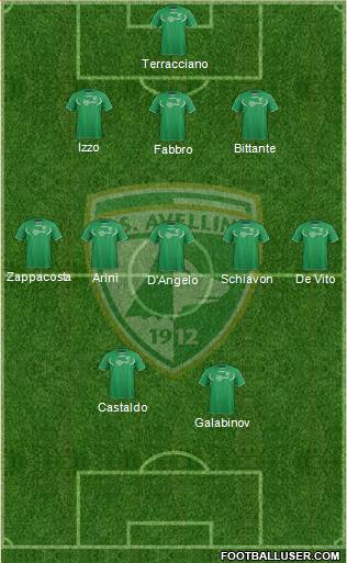 Avellino Formation 2013