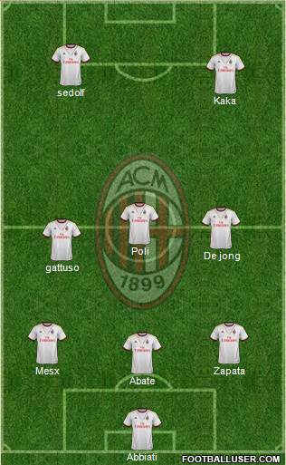 A.C. Milan Formation 2013