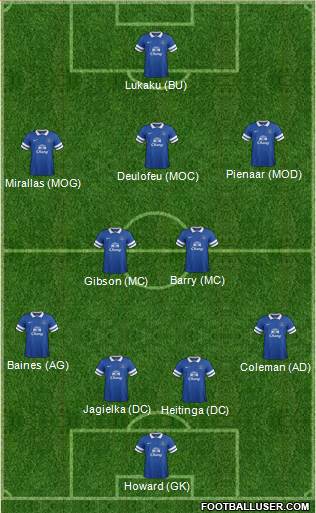 Everton Formation 2013