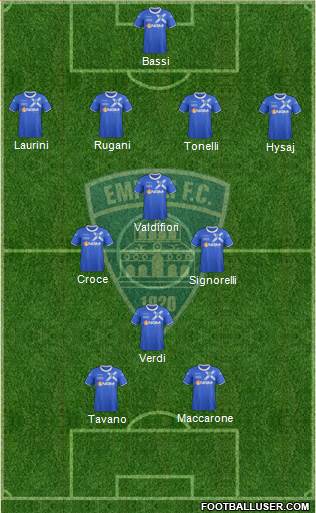Empoli Formation 2013