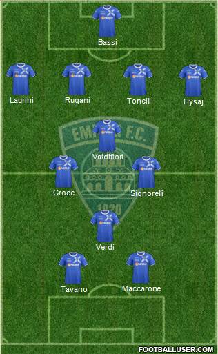 Empoli football formation