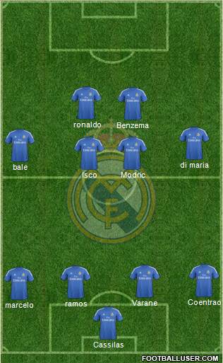 Real Madrid C.F. Formation 2013