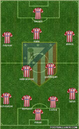 C. Atlético Madrid S.A.D. Formation 2013