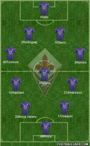 Fiorentina Formation 2013