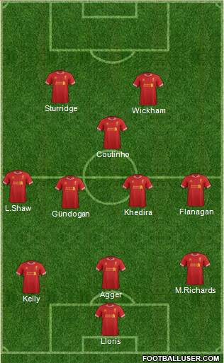 Liverpool Formation 2013