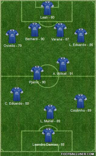 Everton Formation 2013