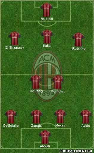 A.C. Milan Formation 2013