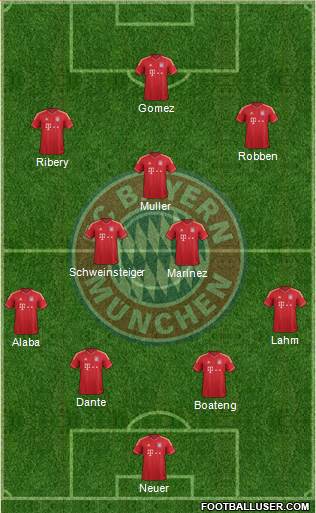 FC Bayern München Formation 2013