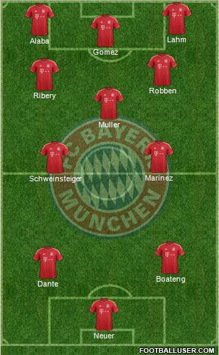 FC Bayern München Formation 2013