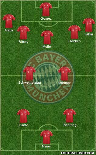 FC Bayern München Formation 2013
