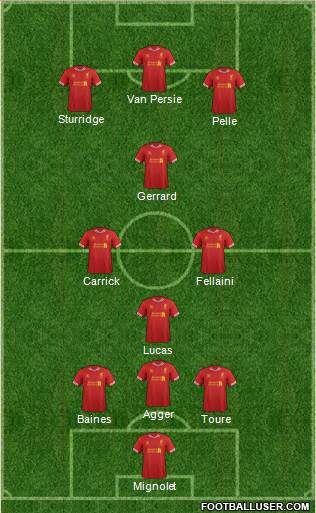 Liverpool Formation 2013