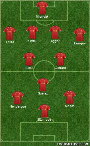 Liverpool Formation 2013