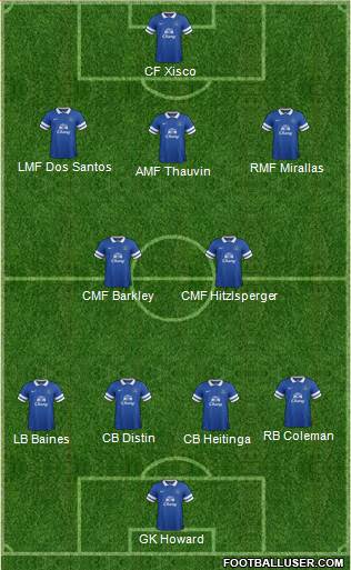 Everton Formation 2013