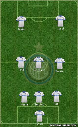 F.C. Internazionale Formation 2013