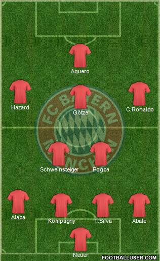 FC Bayern München Formation 2013