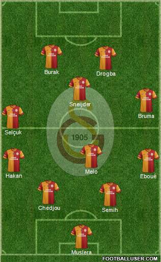 Galatasaray SK Formation 2013