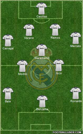 R. Madrid Castilla Formation 2013