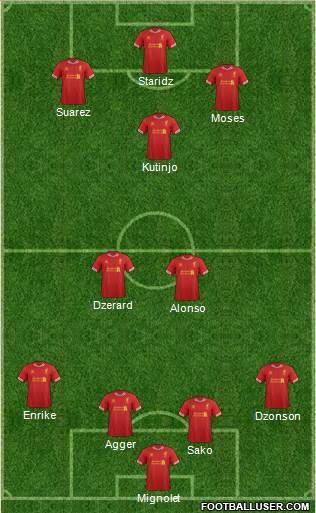 Liverpool Formation 2013