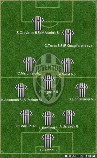 Juventus Formation 2013