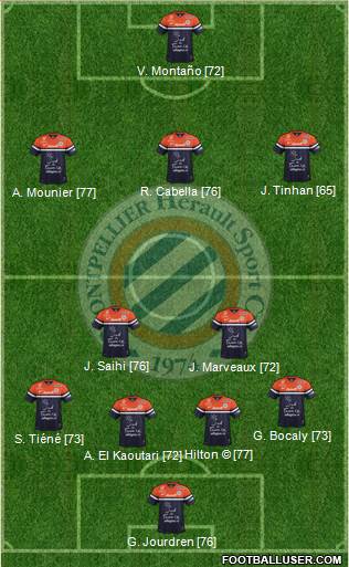Montpellier Hérault Sport Club Formation 2013